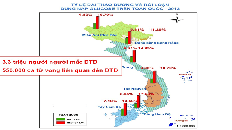 Rất nhiều ca tử vong do đái tháo đường
