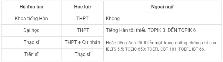 Điều kiện du học Đại học Daegu