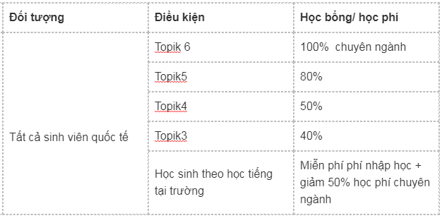 Học bổng Đại học Hansung Hàn Quốc