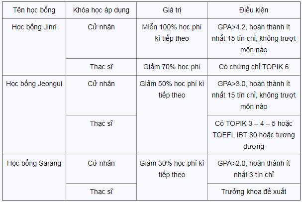 Học bổng Đại học Keimyung Hàn Quốc