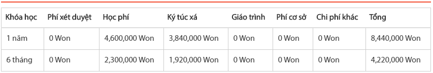 Học phí Đại học Daejeon Hàn Quốc