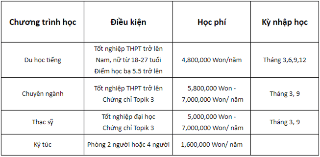 Học phí và điều kiện du học Đại học Honam Hàn Quốc