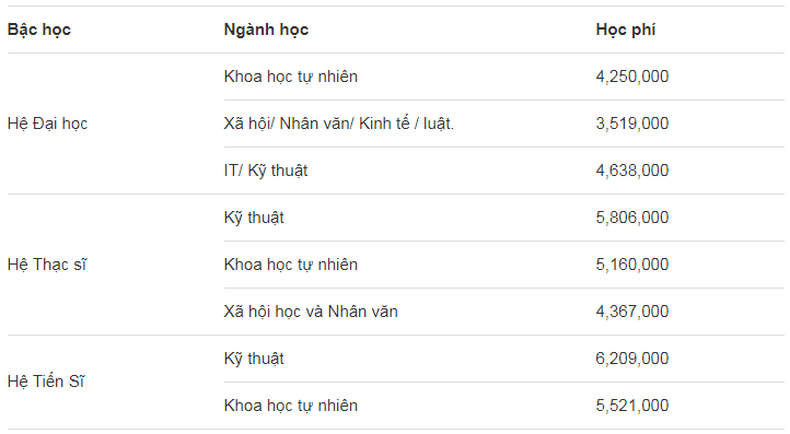 Học phí trường Đại học Soongsil Hàn Quốc