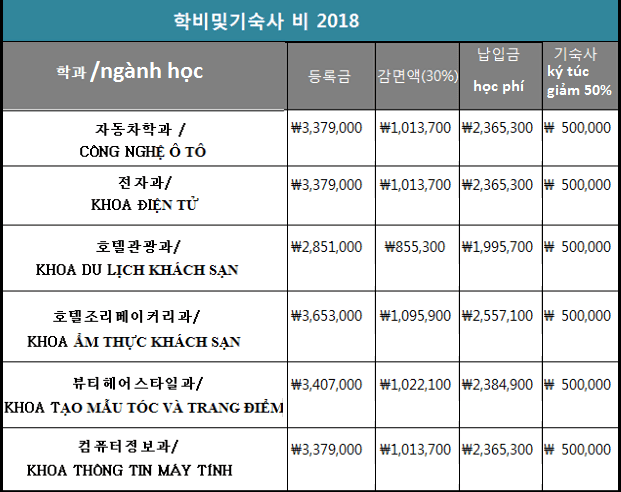 Học phí Đại học Yeoju Hàn Quốc