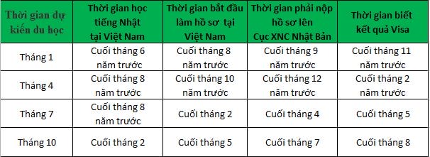 Thời gian du học Nhật Bản