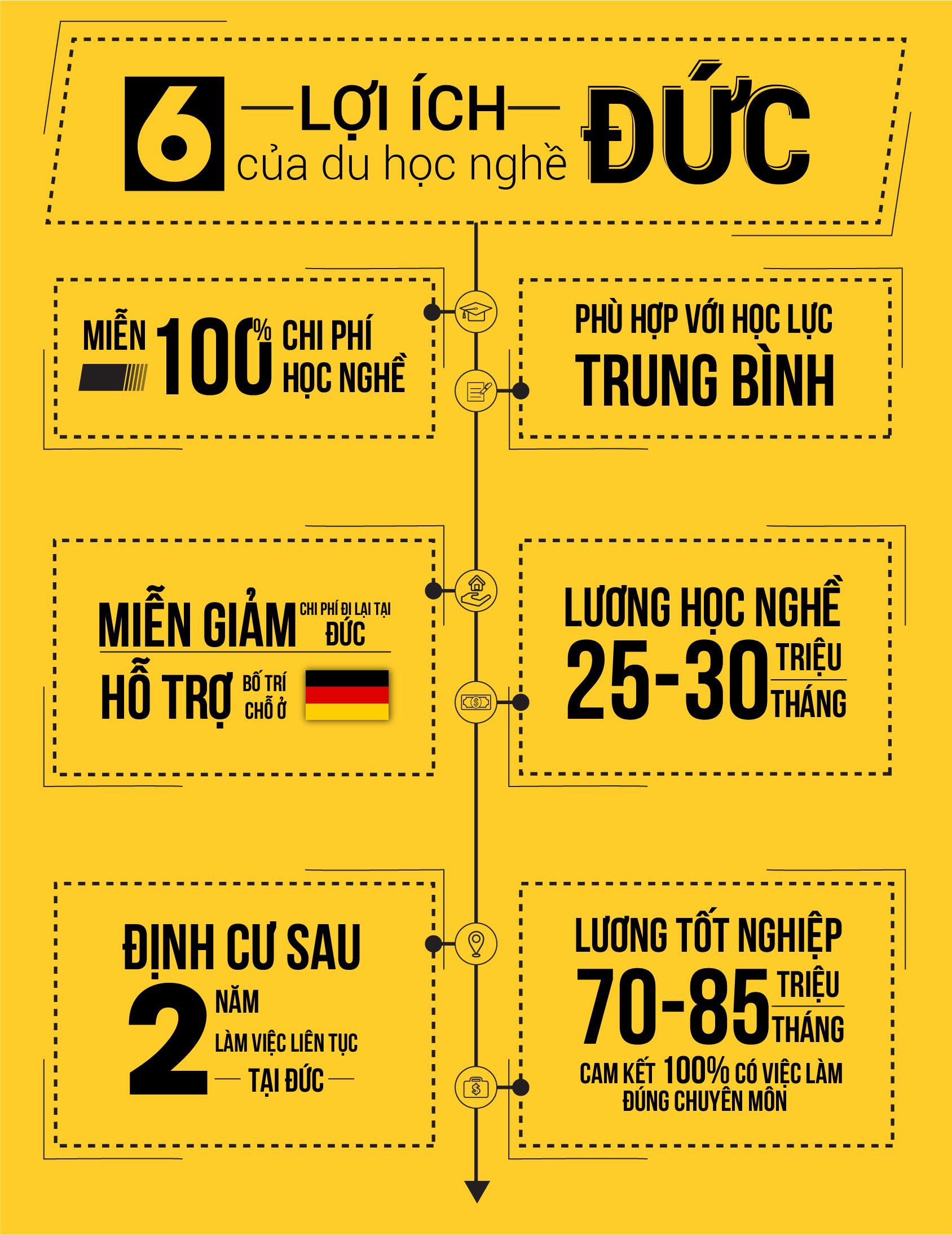 6 lợi ích của du học nghề Đức.