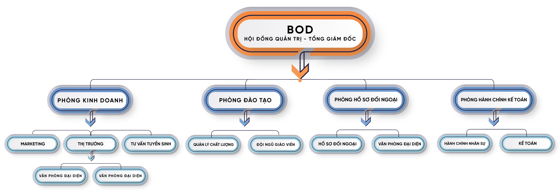 Đội ngũ nhân sự